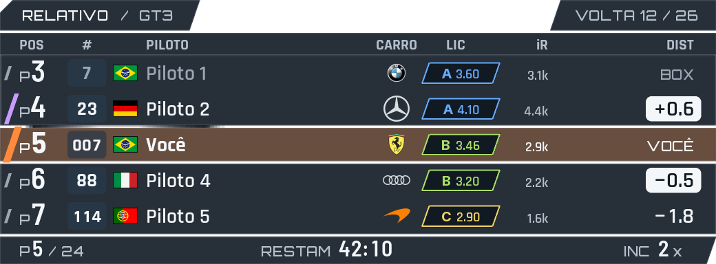 Relative com países, emblemas e placa do número do carro